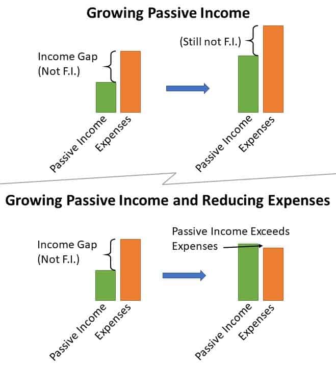 financial independence