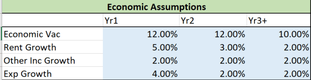 Assumptions