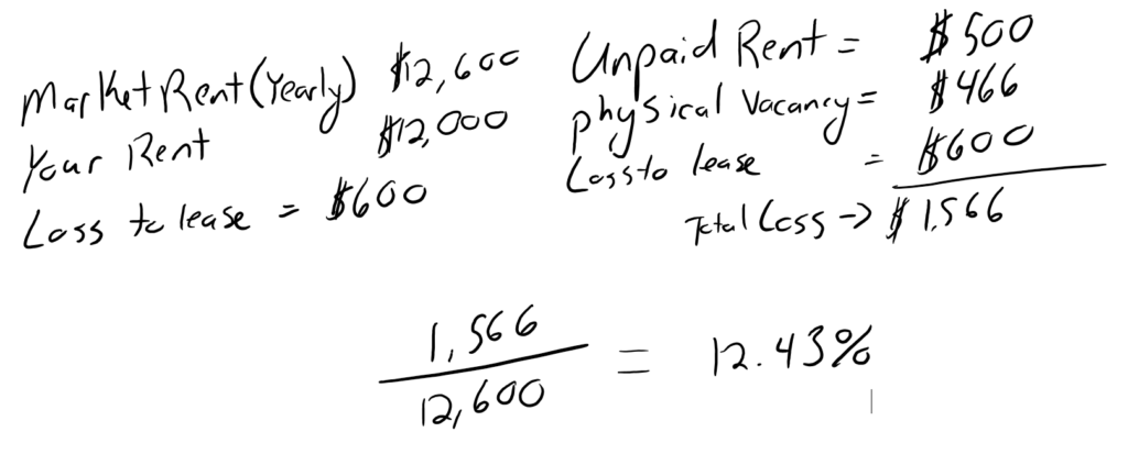 Economic Vacancy vs physical vacancy