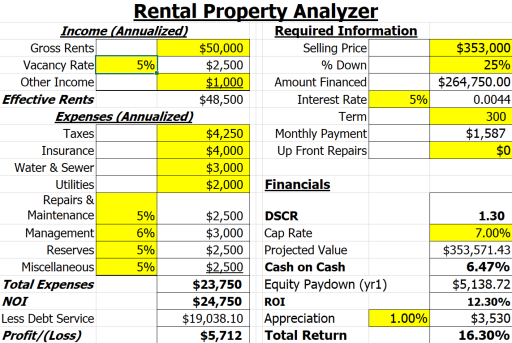 Economic Vacancy 3