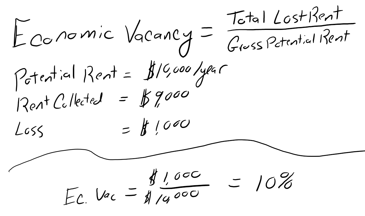 How to Calculate Economic Vacancy (vs physical vacancy) Real Estate