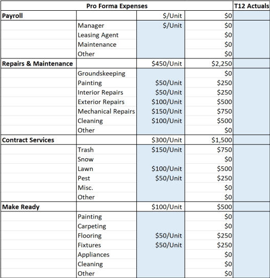 expenses