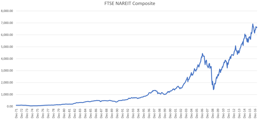 real estate vs stocks