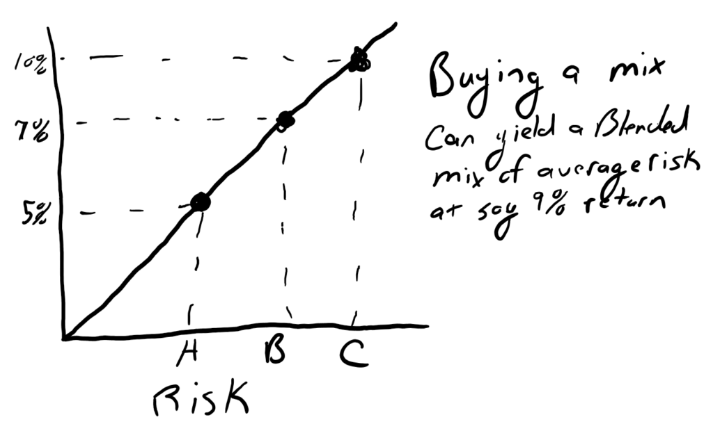 Risk Adjusted Returns Real Estate 1