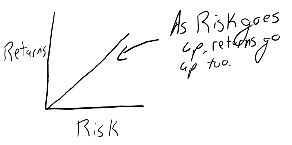 Risk Adjusted Returns Real Estate