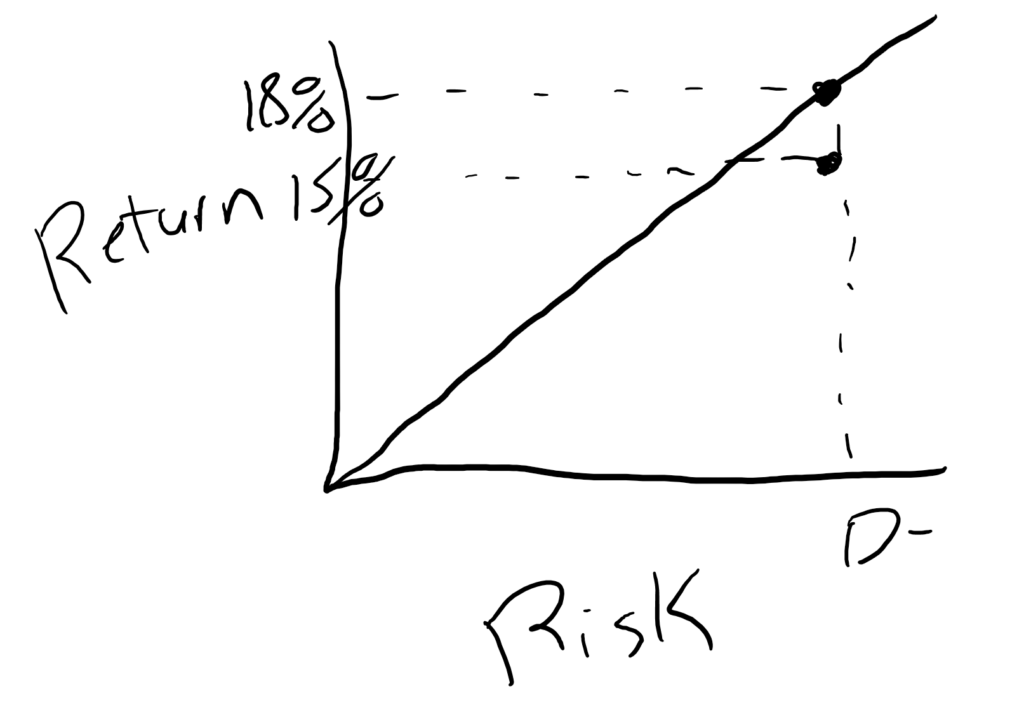 Risk Adjusted Returns Real Estate 2
