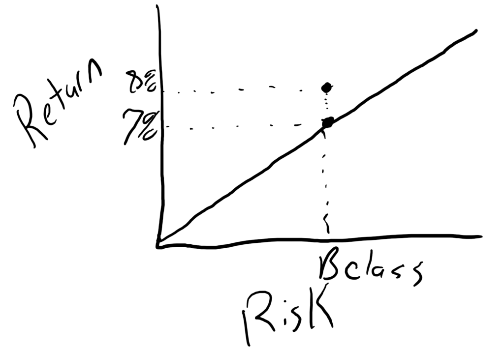 Risk Adjusted Returns Real Estate 3
