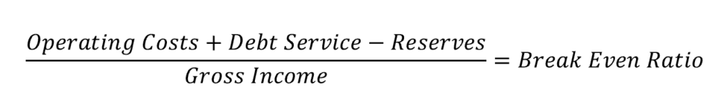 break even ratio formula