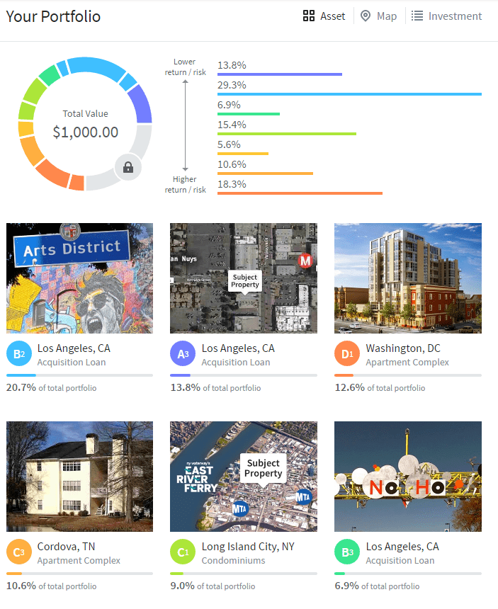 Fundrise review projects