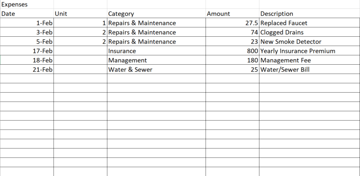 expenses