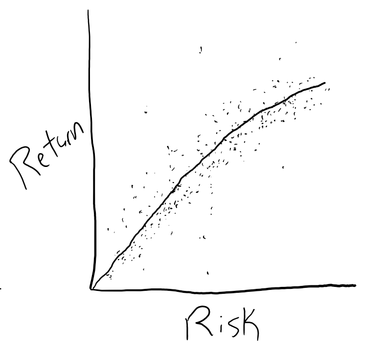 graphing risk and return