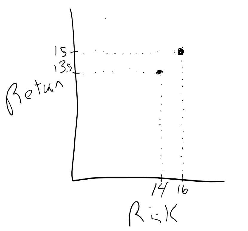 property comparison