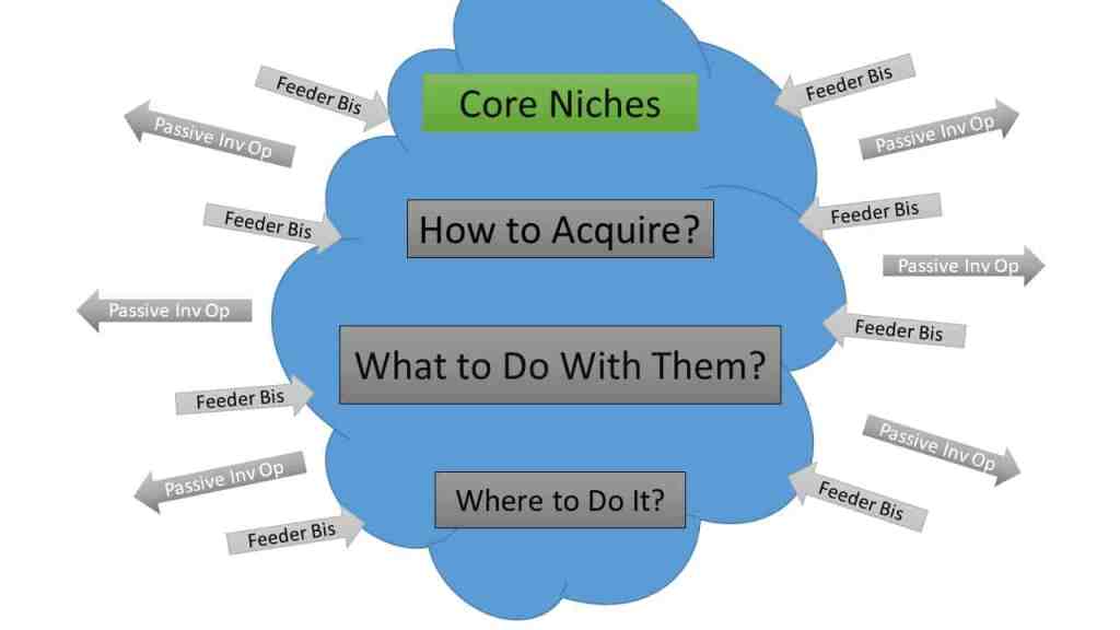 real estate core niches