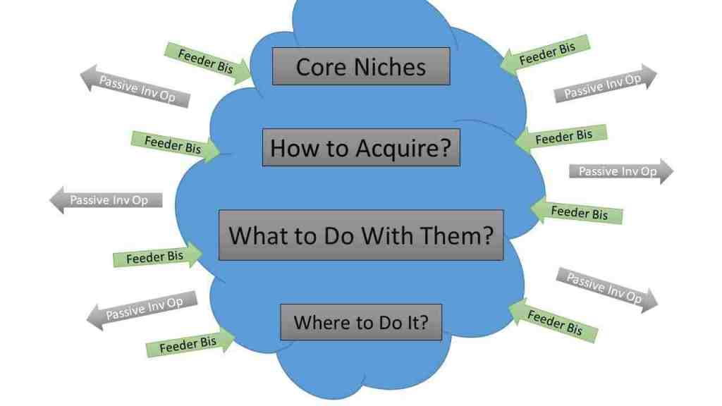 real estate feeder niches