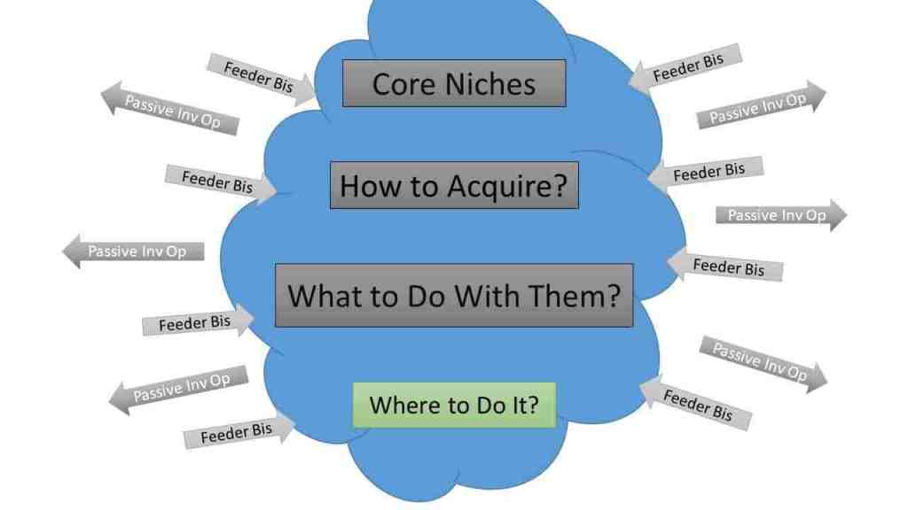 real estate niches geography
