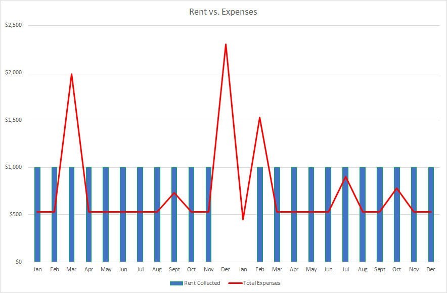 rent vs expenses