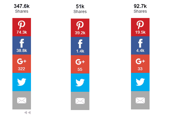 social proof