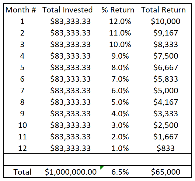 dollar cost averaging example