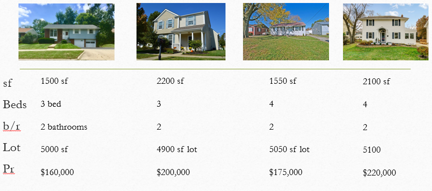 finding the value of a bedroom in a comparative market analysis