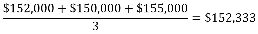 comparative market analysis