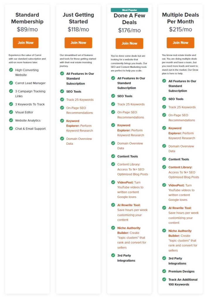 Investor Carrot Pricing Plans